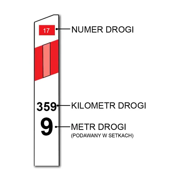 Określenie lokalizacji na drodze. Słupek pikietażowy, słupek kilometrowy, słupek drogowy